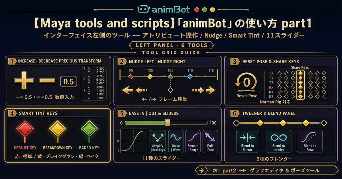 【Maya tools and scripts】「animBot」の使い方 part1
