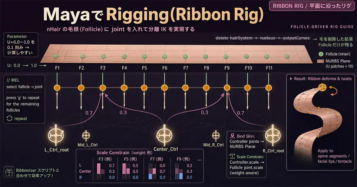 Mayaでリボンリグ(Ribbon Rig)