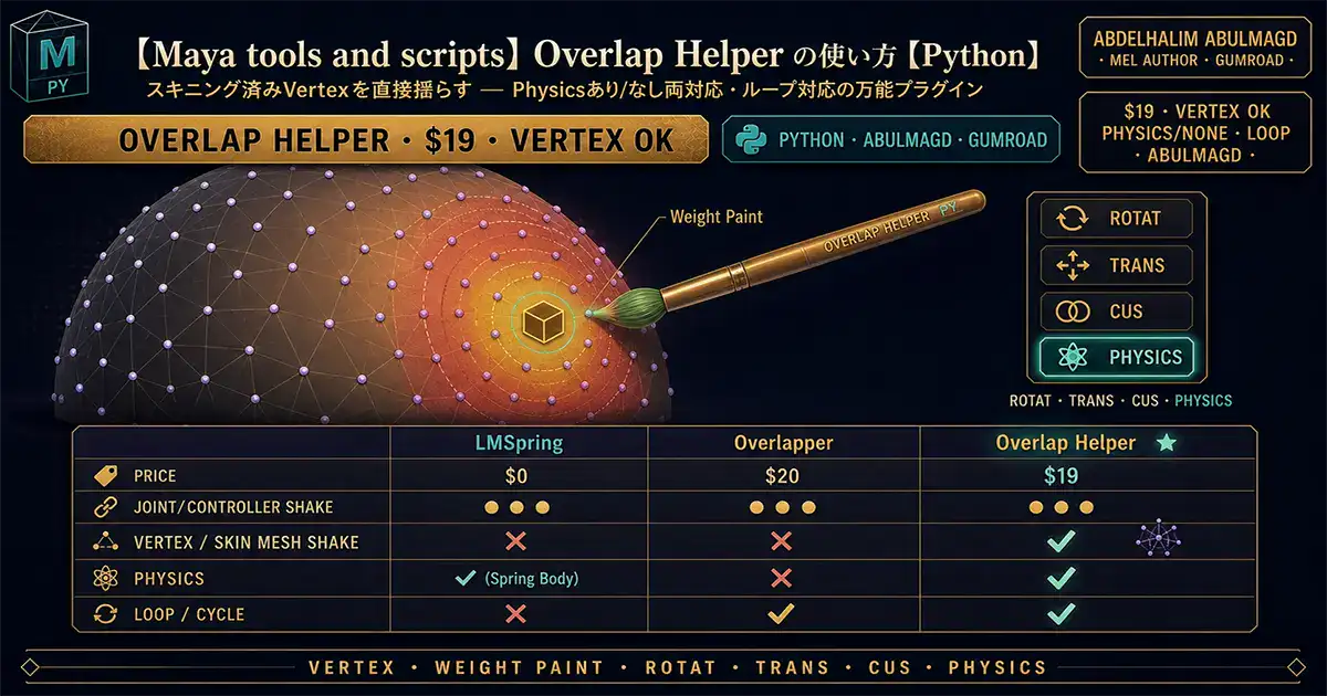 【Maya tools and scripts】Overlap Helper の使い方