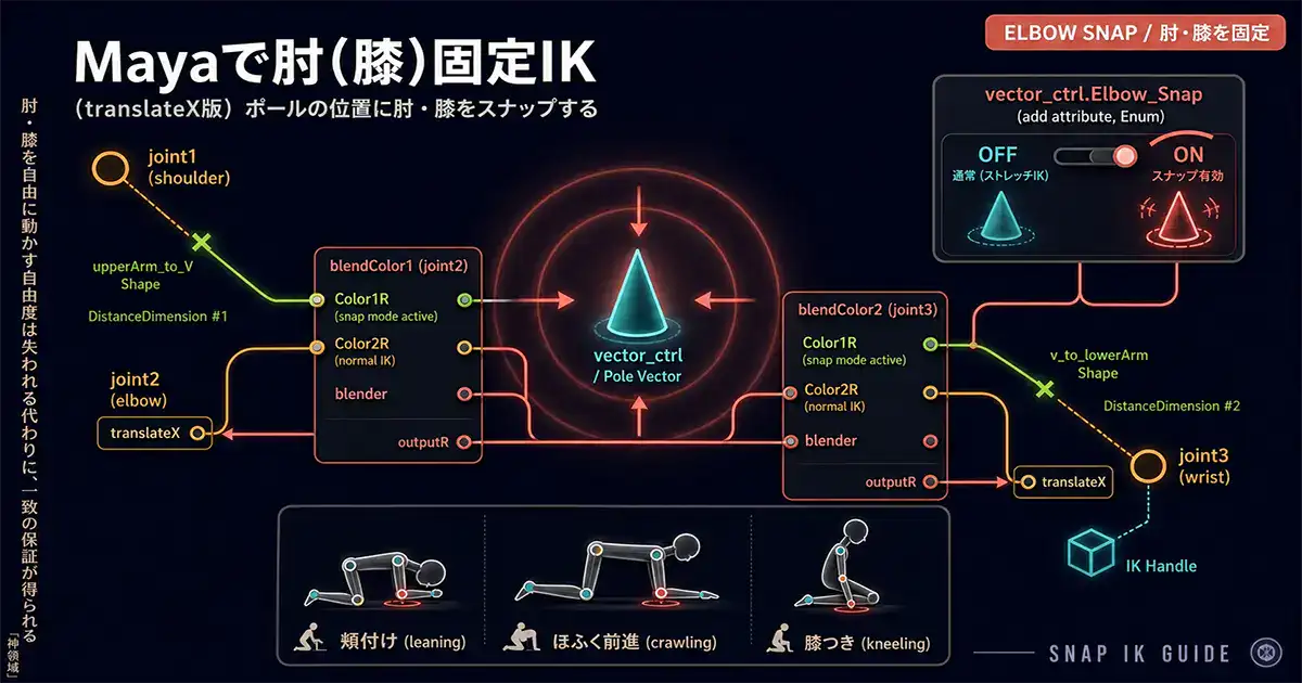 Mayaで肘(膝)固定IK