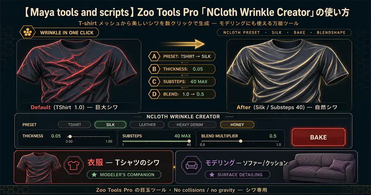 【Maya tools and scripts】Zoo tools Pro「NCloth Wrinkle Creator」の使い方