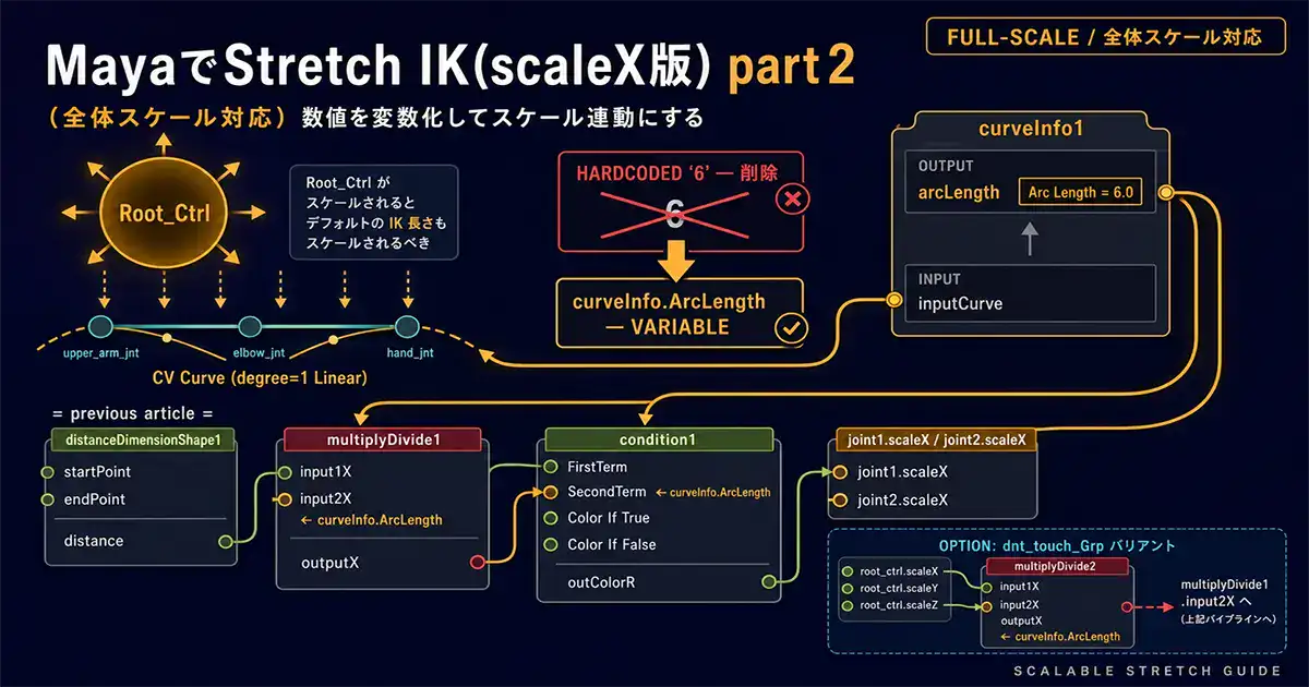 MayaでStretch IK(scaleX版)part2(全体スケール対応)