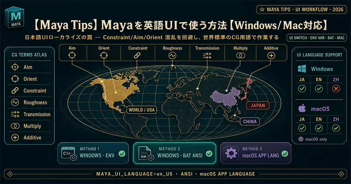 Mayaを英語UIで使う2つの方法