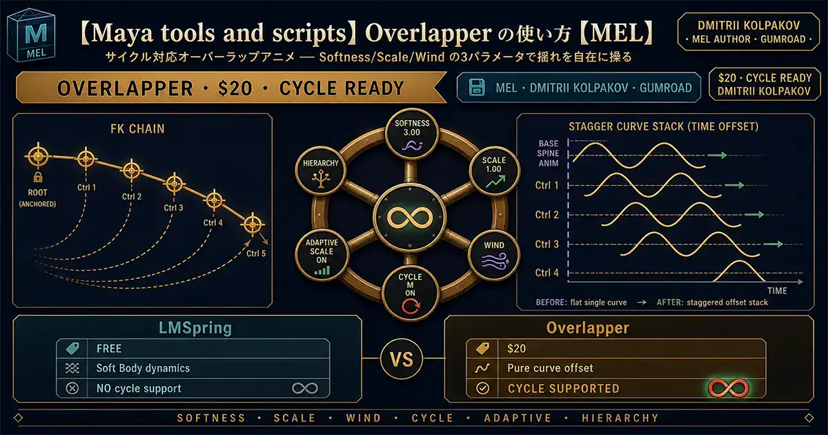 【Maya tools and scripts】Overlapper の使い方【MEL】