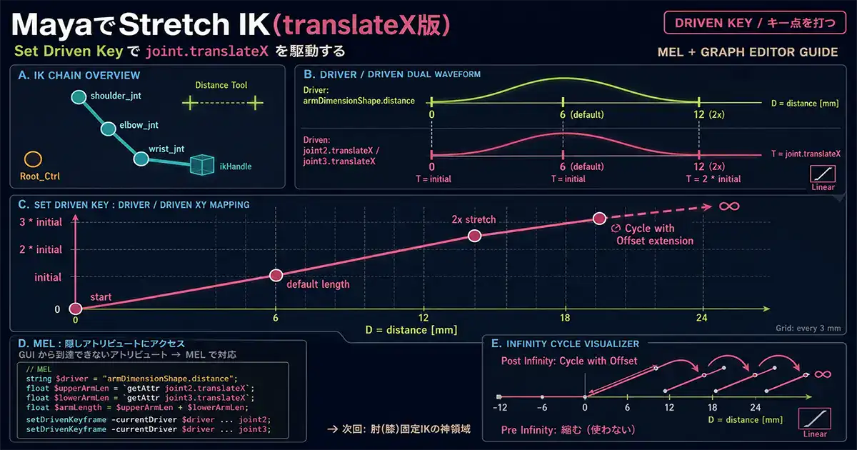 MayaでStretch IK(translateX版)