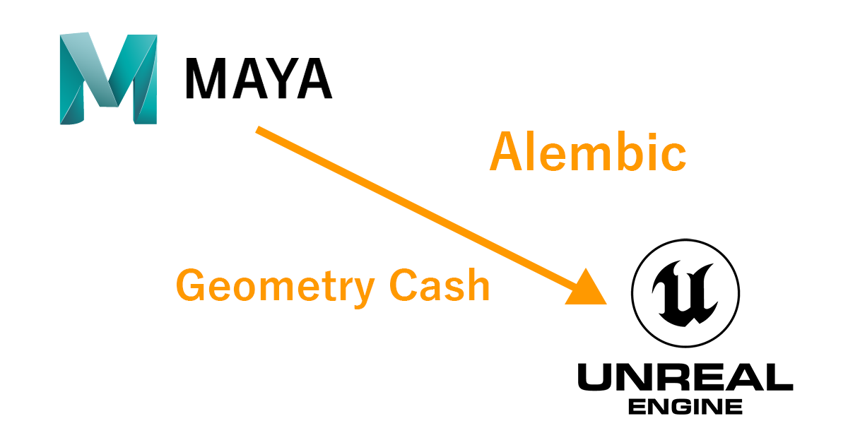MayaからUnreal Engine 5へAlembic(Geometry Cash)で、アニメーションを持っていく方法