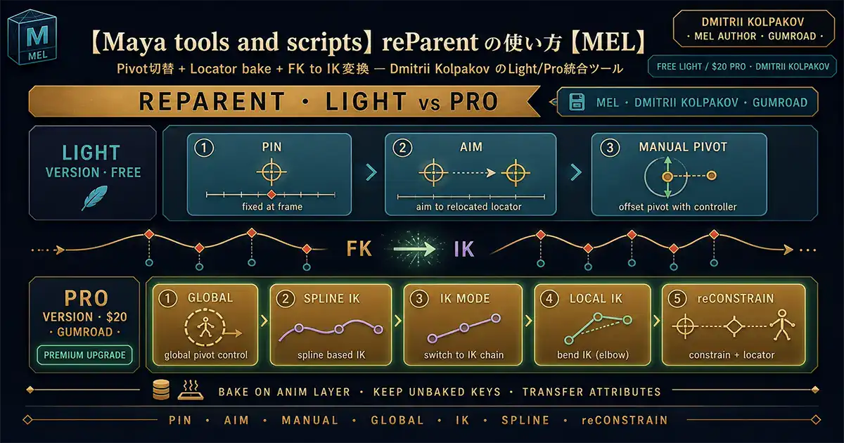【Maya tools and scripts】reParent の使い方【MEL】