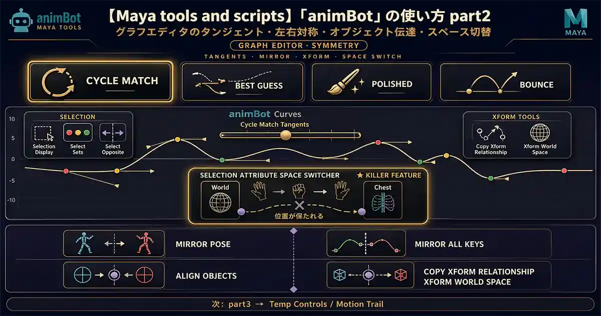 【Maya tools and scripts】「animBot」の使い方 part2