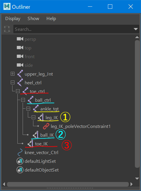 それぞれのIKをどのjointの子に入れるべきかを示したOutliner